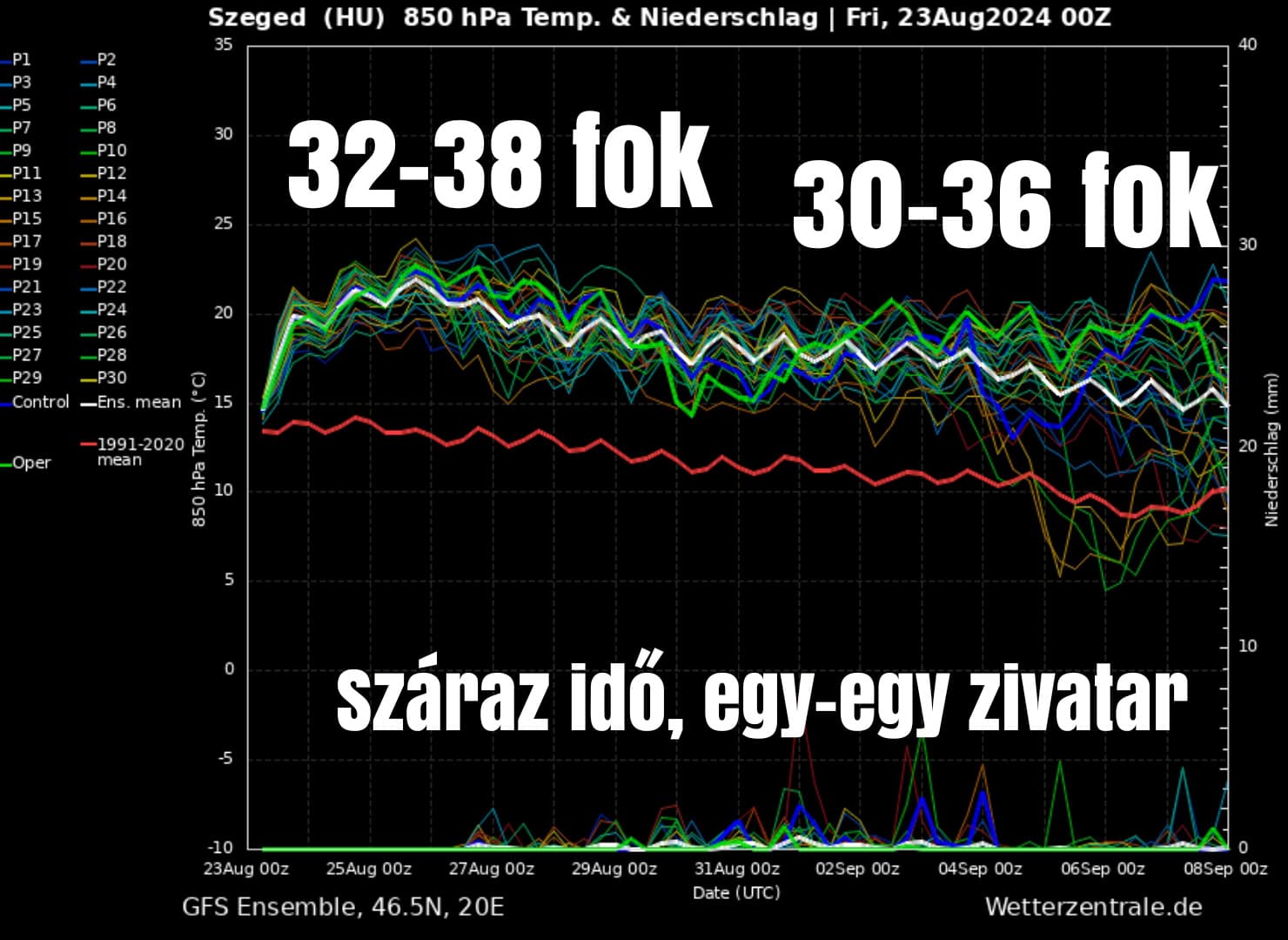 Forróság időjárás előrejelzés aszály